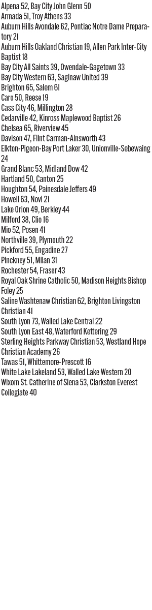 012025_1_athlete_scoreboard_620_gb_tuesday_copy.jpg