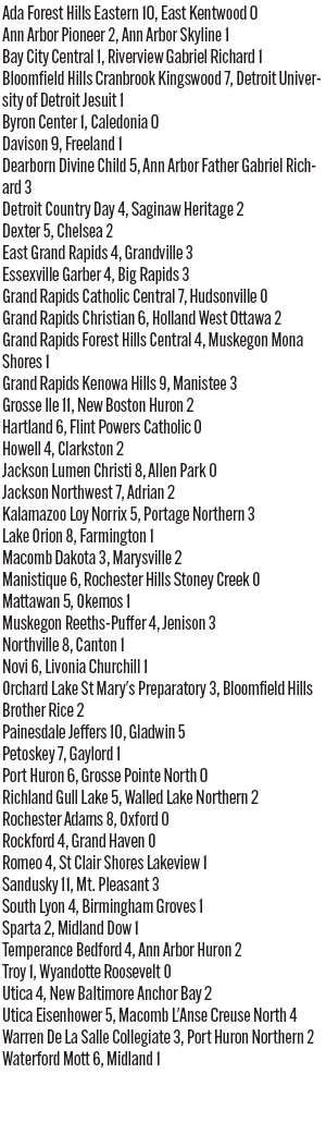 020825_1_athlete_scoreboard_620_bh_saturday_copy.jpg