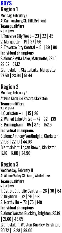 021426_1_athlete_rankings_ski_regionals_boys_d1_copy.jpg