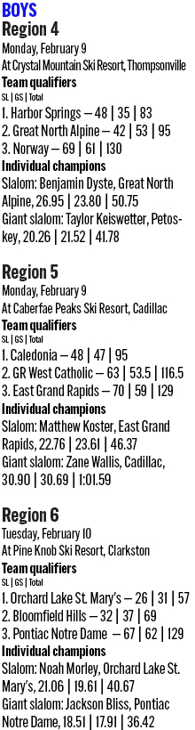 021426_1_athlete_rankings_ski_regionals_boys_d2_copy.jpg