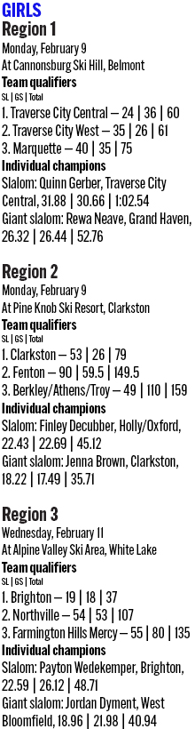 021426_1_athlete_rankings_ski_regionals_girls_d1_copy.jpg