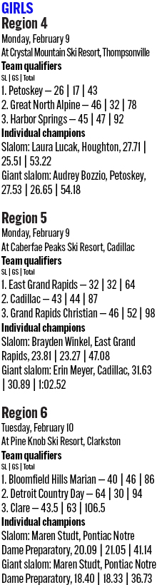 021426_1_athlete_rankings_ski_regionals_girls_d2_copy.jpg