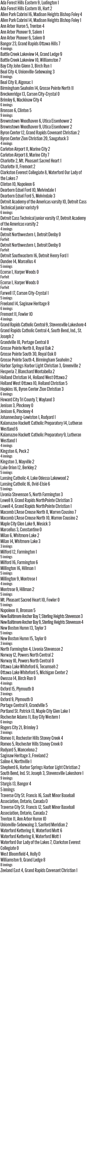 050326_1_athlete_scoreboard__saturday_baseball_copy.jpg