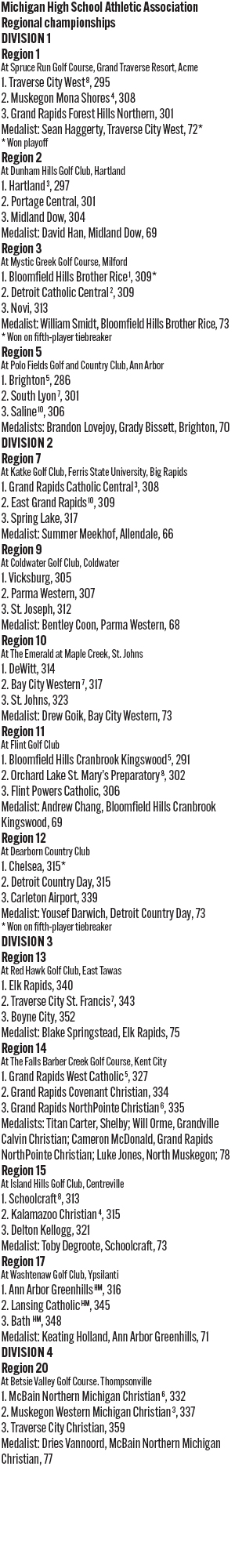 052726_1_athlete_scoreboard__tuesday_scores_golf_3_copy.jpg