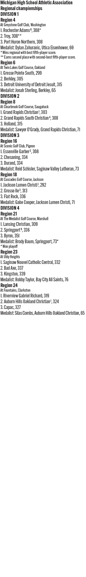 052826_1_athlete_scoreboard__wednesday_scores_golf_3_copy.jpg