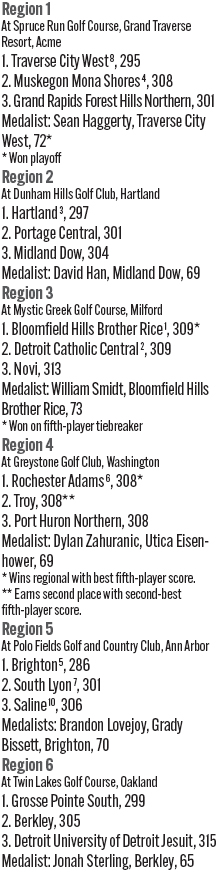 053126_1_athlete_scoreboard__boys_golf_d1_copy.jpg