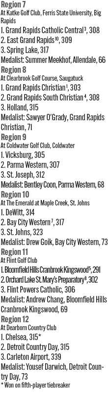 053126_1_athlete_scoreboard__boys_golf_d2_copy.jpg