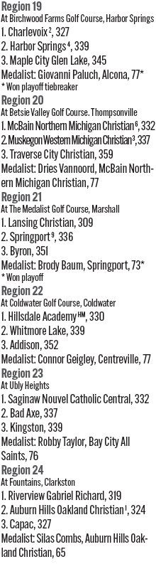 053126_1_athlete_scoreboard__boys_golf_d4_copy.jpg