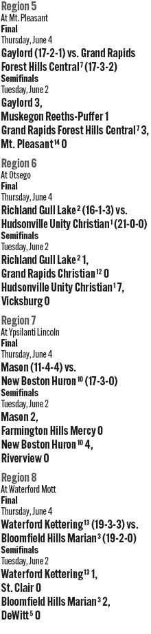 060326_1_athlete_scoreboard__girls_soccer_regionals_d2_copy.jpg
