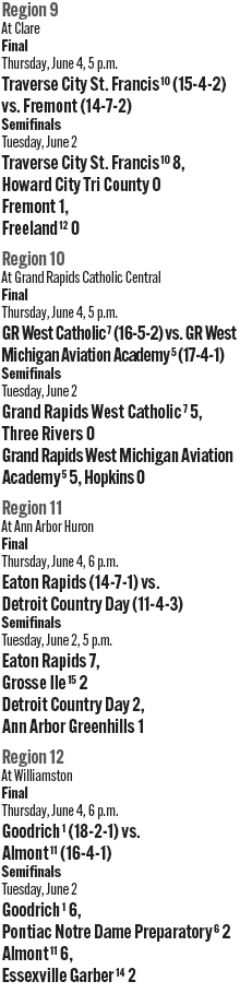 060326_1_athlete_scoreboard__girls_soccer_regionals_d3_copy.jpg