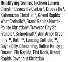 060526_1_athlete_scoreboard__golf_finals_d3_copy.jpg