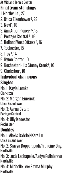 060726_1_athlete_scoreboard__girls_tennis_d1_copy.jpg