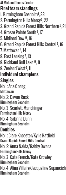 060726_1_athlete_scoreboard__girls_tennis_d2_copy.jpg