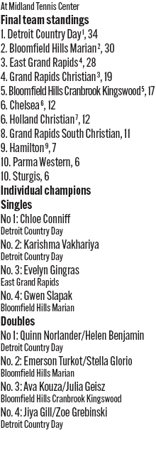 060726_1_athlete_scoreboard__girls_tennis_d3_copy.jpg