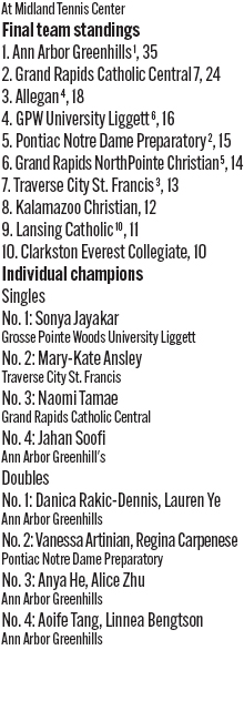 060726_1_athlete_scoreboard__girls_tennis_d4_copy.jpg