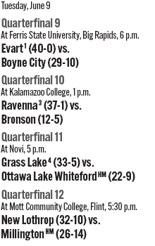 060726_1_athlete_scoreboard__softball_quarterfinals_d3_copy.jpg