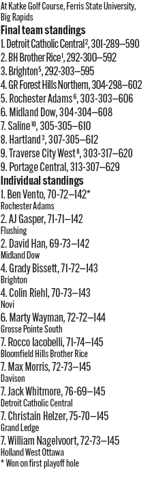 060926_1_athlete_scoreboard__boys_golf_d1_copy.jpg