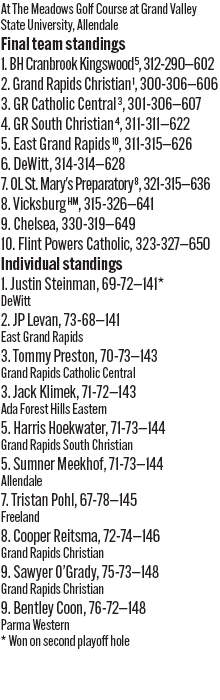 060926_1_athlete_scoreboard__boys_golf_d2_copy.jpg