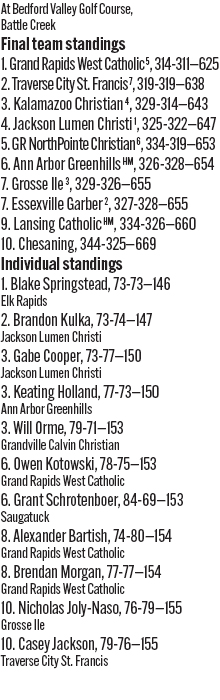 060926_1_athlete_scoreboard__boys_golf_d3_copy.jpg