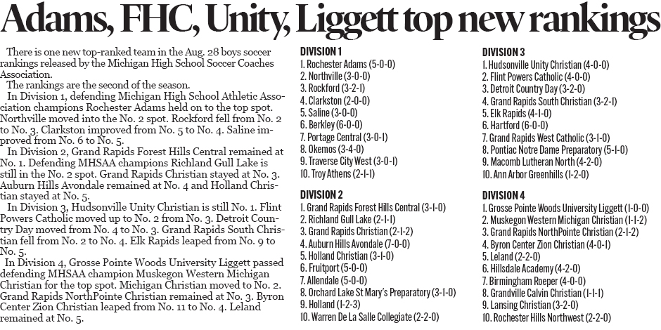 Rochester Adams, Grand Rapids Forest Hills Central, Hudsonville Unity Christian, Grosse Pointe Woods University Liggett top Michigan 
High School Soccer Assocation Boys Soccer rankings for Aug. 28, 2023