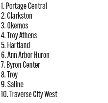 090325_1_athlete_rankings_bs_d1_copy.jpg