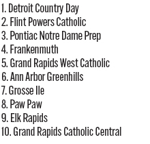 090325_1_athlete_rankings_bs_d3_copy.jpg