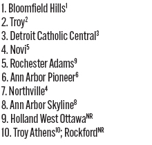 090325_1_athlete_rankings_bt_d1x_copy.jpg
