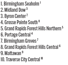 090325_1_athlete_rankings_bt_d2_copy.jpg