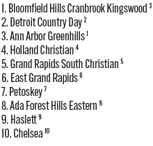 090325_1_athlete_rankings_bt_d3_copy.jpg