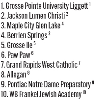 090325_1_athlete_rankings_bt_d4_copy.jpg