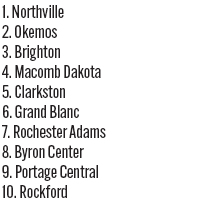 090425_1_athlete_rankings_gg_d1_copy.jpg