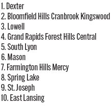 090425_1_athlete_rankings_gg_d2_copy.jpg