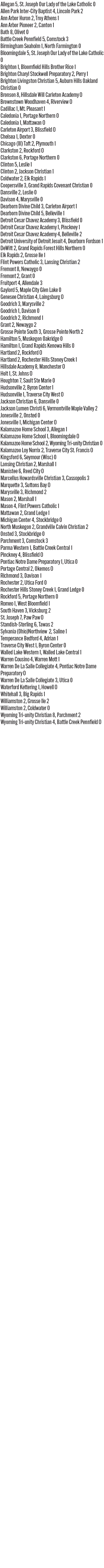 090625_1_athlete_scoreboard_boys_soccer_sat_copy.jpg