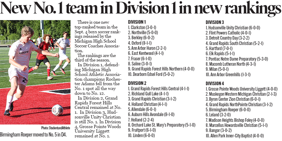 Michigan High School Soccer: Michigan High School Soccer Coaches Association rankings for Sept. 4, 2023.