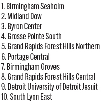 091025_1_athlete_rankings_bt_d2_copy.jpg