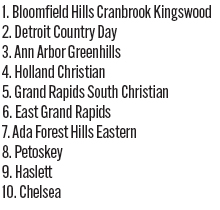 091025_1_athlete_rankings_bt_d3_copy.jpg