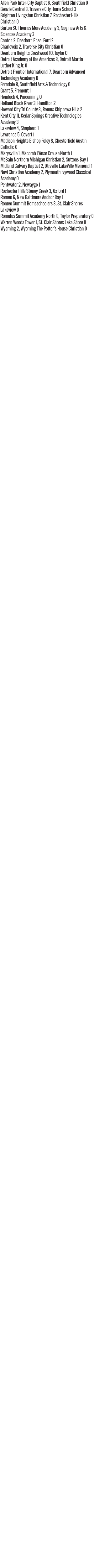 091226_1_athlete_scoreboard__boys_soccer_copy.jpg