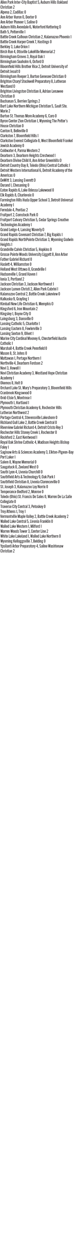 091626_1_athlete_scoreboard__boys_soccer_copy.jpg