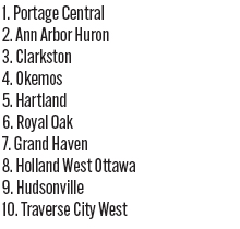 091725_1_athlete_rankings_bs_d1_copy.jpg