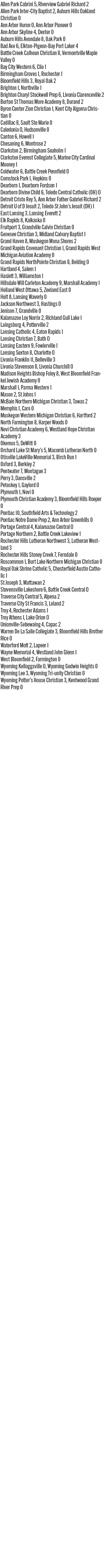 091725_1_athlete_scoreboard_boys_soccer_copy.jpg