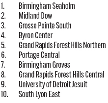 091825_1_athlete_rankings_bt_d2_copy.jpg
