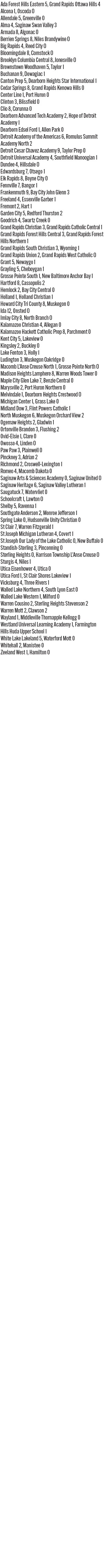 091825_1_athlete_scoreboard_boys_soccer_copy.jpg