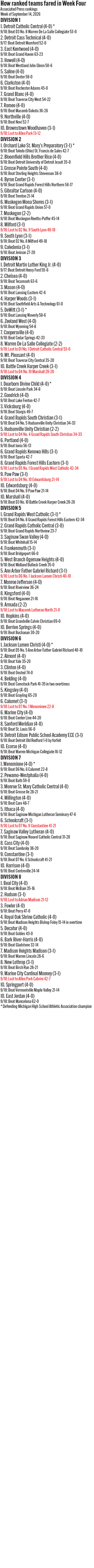 091926_1_athlete_rankings_football_how_they_fared_copy.jpg