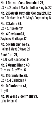 092025_1_athlete_rankings_football_d1_copy.jpg