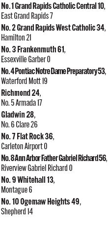 092025_1_athlete_rankings_football_d5_copy.jpg