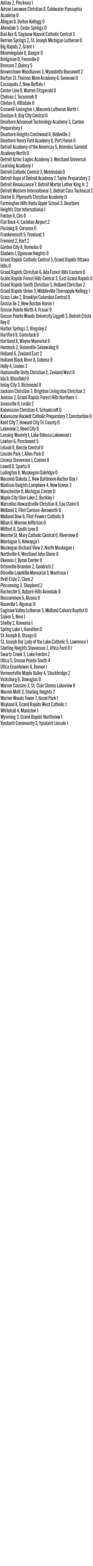 092226_1_athlete_scoreboard__boys_soccer_copy.jpg