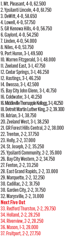 092525_1_athlete_rankings_football_d3_copy.jpg