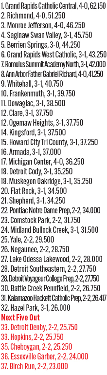 092525_1_athlete_rankings_football_d5_copy.jpg