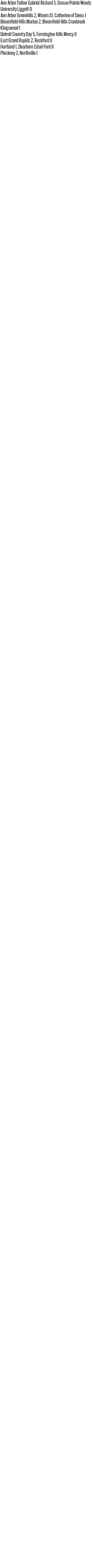 092526_1_athlete_scoreboard__field_hockey_copy.jpg
