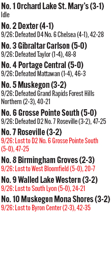 092725_1_athlete_rankings_football_d2_copy.jpg